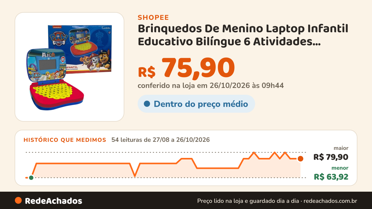 Histórico de preço de Brinquedos De Menino Laptop Infantil Educativo Bilíngue 6 Atividades Candide na Shopee: 54 leituras de 27/08/2026 a 26/10/2026, menor R$ 63,92, maior R$ 79,90; R$ 75,90 conferido em 26/10/2026 às 09h44