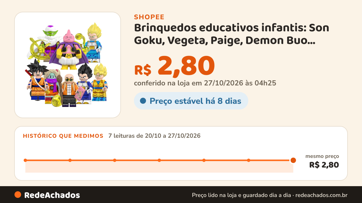 Histórico de preço de Brinquedos educativos infantis: Son Goku, Vegeta, Paige, Demon Buo, Piccolo, Tartaruga… na Shopee: 7 leituras de 20/10/2026 a 27/10/2026, mesmo preço, R$ 2,80, em todas; R$ 2,80 conferido em 27/10/2026 às 04h25