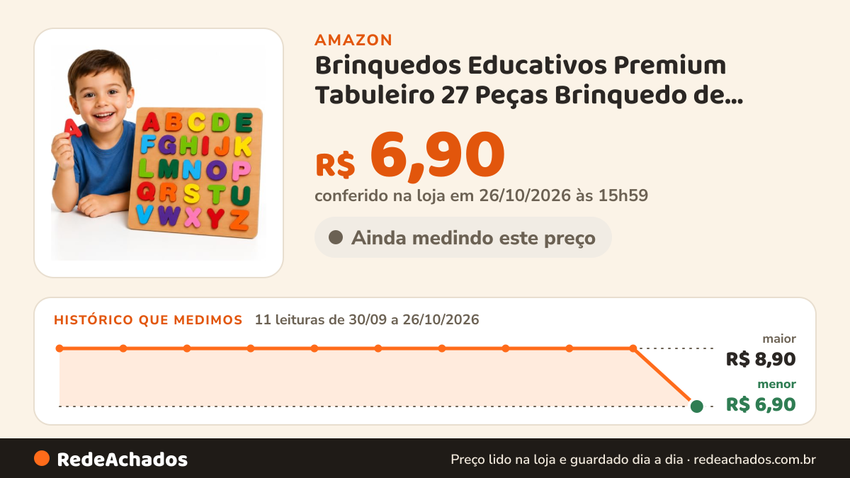Histórico de preço de Brinquedos Educativos Premium Tabuleiro 27 Peças Brinquedo de Encaixe Madeira Letras… na Amazon: 11 leituras de 30/09/2026 a 26/10/2026, menor R$ 6,90, maior R$ 8,90; R$ 6,90 conferido em 26/10/2026 às 15h59