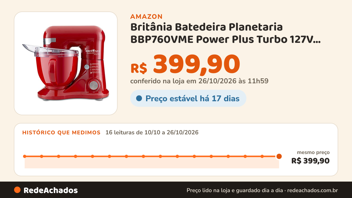 Histórico de preço de Britânia Batedeira Planetaria BBP760VME Power Plus Turbo 127V Vermelho na Amazon: 16 leituras de 10/10/2026 a 26/10/2026, mesmo preço, R$ 399,90, em todas; R$ 399,90 conferido em 26/10/2026 às 11h59