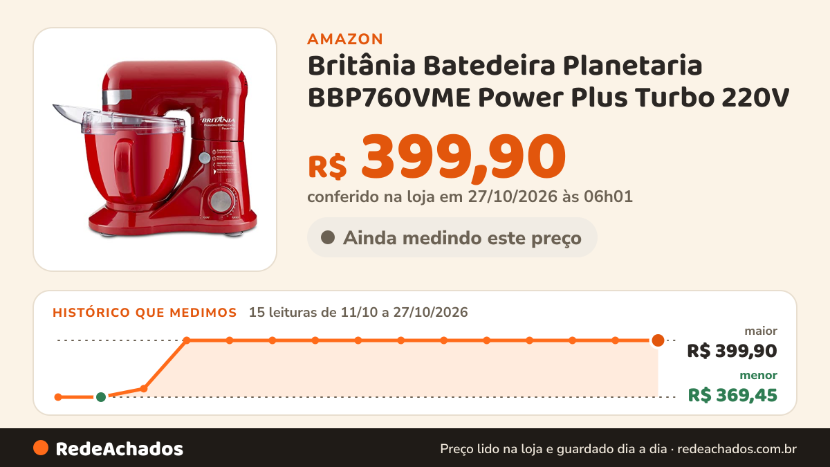 Histórico de preço de Britânia Batedeira Planetaria BBP760VME Power Plus Turbo 220V na Amazon: 14 leituras de 11/10/2026 a 25/10/2026, menor R$ 369,45, maior R$ 399,90
