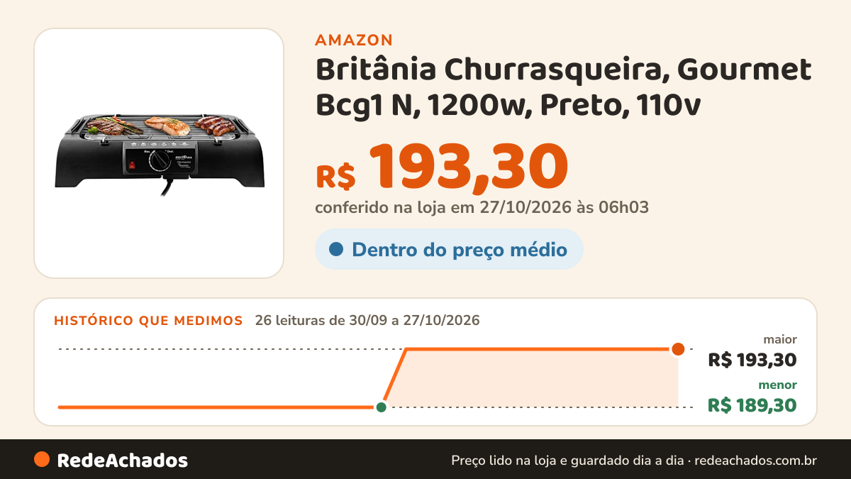 Histórico de preço de Britânia Churrasqueira, Gourmet Bcg1 N, 1200w, Preto, 110v na Amazon: 25 leituras de 30/09/2026 a 25/10/2026, menor R$ 189,30, maior R$ 193,30