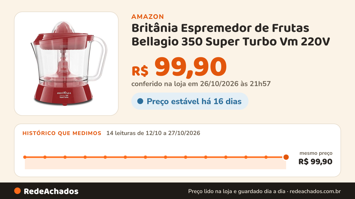 Histórico de preço de Britânia Espremedor de Frutas Bellagio 350 Super Turbo Vm 220V na Amazon: 14 leituras de 12/10/2026 a 27/10/2026, mesmo preço, R$ 99,90, em todas; R$ 99,90 conferido em 26/10/2026 às 21h57