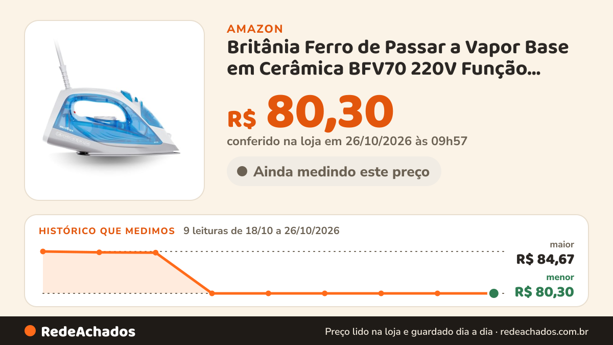 Histórico de preço de Britânia Ferro de Passar a Vapor Base em Cerâmica BFV70 220V Função vapor vertical Branco na Amazon: 8 leituras de 18/10/2026 a 25/10/2026, menor R$ 80,30, maior R$ 84,67; R$ 80,30 conferido em 25/10/2026 às 11h59