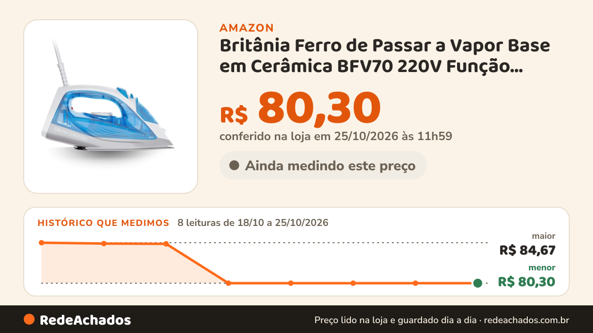 Histórico de preço de Britânia Ferro de Passar a Vapor Base em Cerâmica BFV70 220V Função vapor vertical Branco na Amazon: 8 leituras de 18/10/2026 a 25/10/2026, menor R$ 80,30, maior R$ 84,67; R$ 80,30 conferido em 25/10/2026 às 11h59