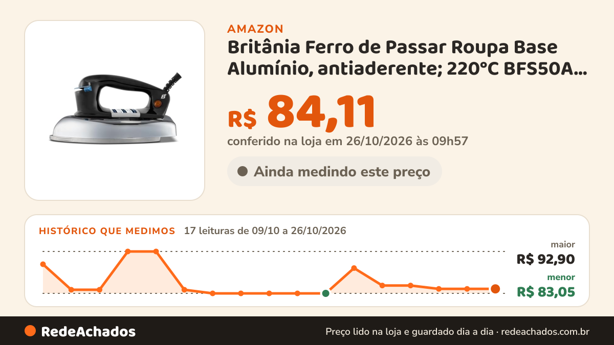 Histórico de preço de Britânia Ferro de Passar Roupa Base Alumínio, antiaderente; 220°C BFS50A 127V Preto e Inox na Amazon: 17 leituras de 09/10/2026 a 26/10/2026, menor R$ 83,05, maior R$ 92,90; R$ 84,11 conferido em 26/10/2026 às 09h57