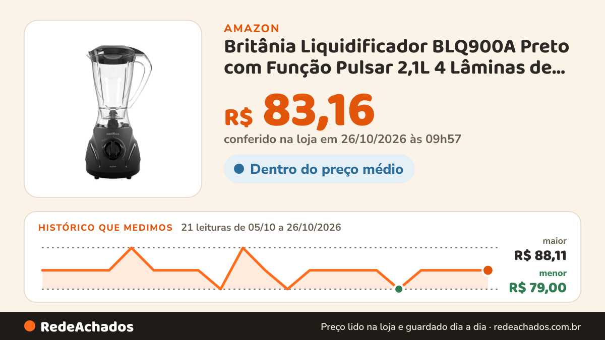 Histórico de preço de Britânia Liquidificador BLQ900A Preto com Função Pulsar 2,1L 4 Lâminas de Aço Inox 600W… na Amazon: 21 leituras de 05/10/2026 a 26/10/2026, menor R$ 79,00, maior R$ 88,11; R$ 83,16 conferido em 26/10/2026 às 09h57