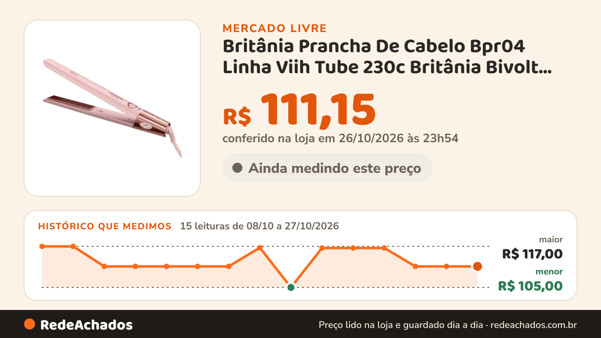 Histórico de preço de Britânia Prancha De Cabelo Bpr04 Linha Viih Tube 230c Britânia Bivolt Rosa no Mercado Livre: 15 leituras de 08/10/2026 a 27/10/2026, menor R$ 105,00, maior R$ 117,00; R$ 111,15 conferido em 26/10/2026 às 23h54