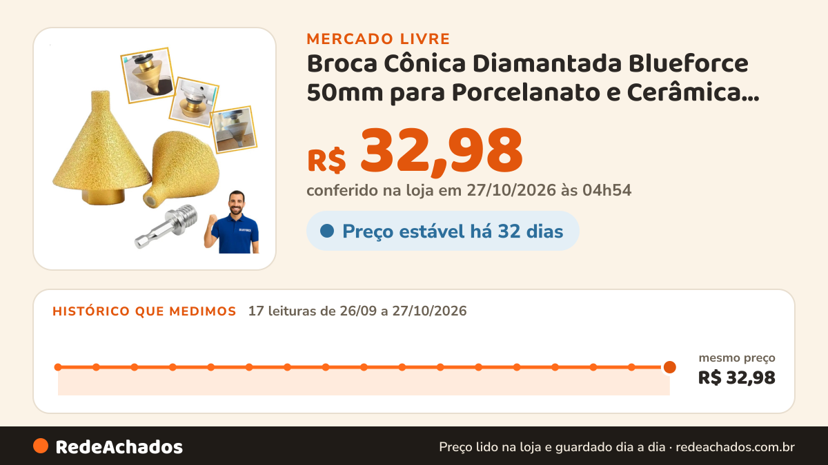 Histórico de preço de Broca Cônica Diamantada Blueforce 50mm para Porcelanato e Cerâmica M14 no Mercado Livre: 17 leituras de 26/09/2026 a 27/10/2026, mesmo preço, R$ 32,98, em todas; R$ 32,98 conferido em 27/10/2026 às 04h54