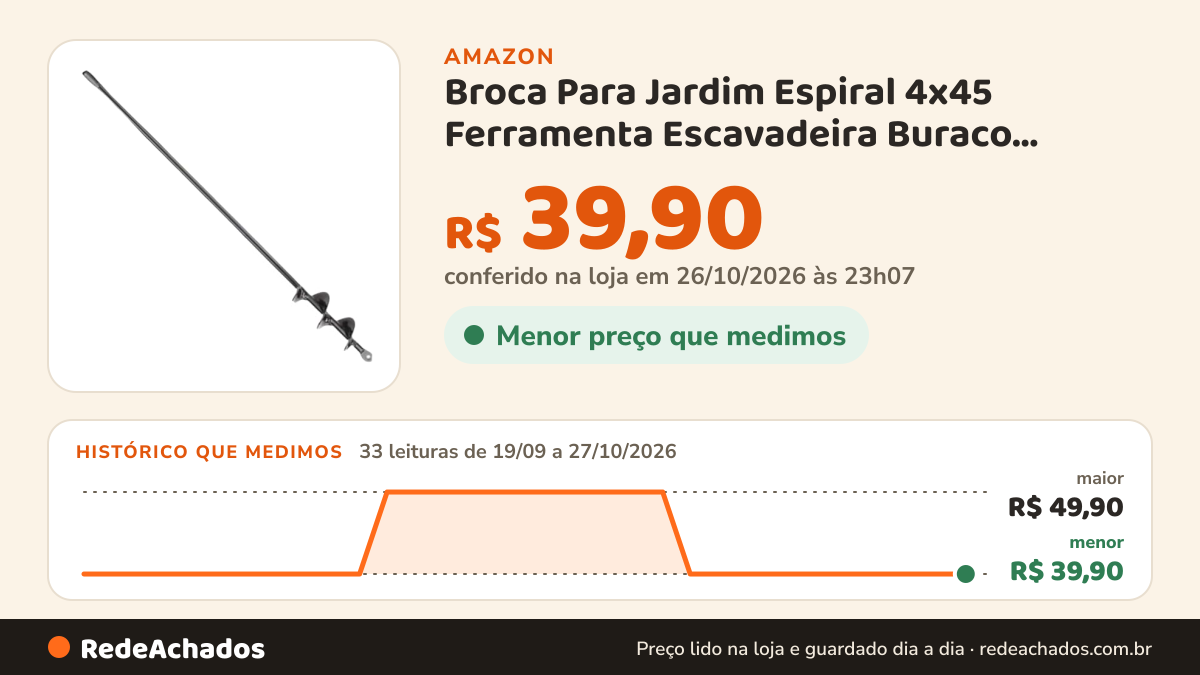 Histórico de preço de Broca Para Jardim Espiral 4x45 Ferramenta Escavadeira Buraco Plantio Broca Perfurador de… na Amazon: 33 leituras de 19/09/2026 a 27/10/2026, menor R$ 39,90, maior R$ 49,90; R$ 39,90 conferido em 26/10/2026 às 23h07