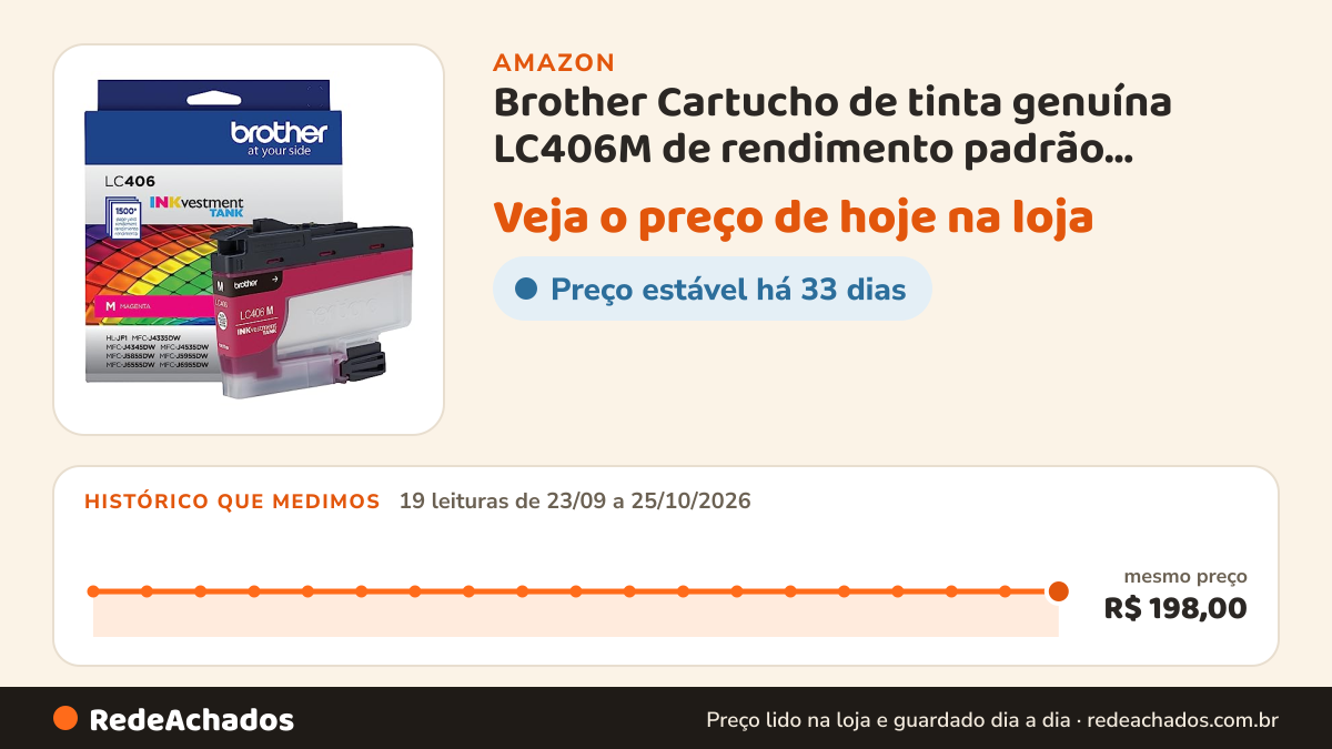 Histórico de preço de Brother Cartucho de tinta genuína LC406M de rendimento padrão Magenta INKvestment Tank na Amazon: 19 leituras de 23/09/2026 a 25/10/2026, mesmo preço, R$ 198,00, em todas
