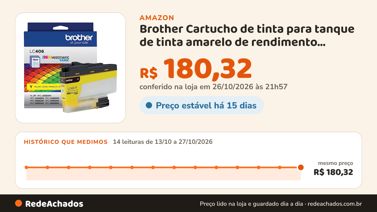 Histórico de preço de Brother Cartucho de tinta para tanque de tinta amarelo de rendimento padrão LC406Y genuíno na Amazon: 14 leituras de 13/10/2026 a 27/10/2026, mesmo preço, R$ 180,32, em todas; R$ 180,32 conferido em 26/10/2026 às 21h57