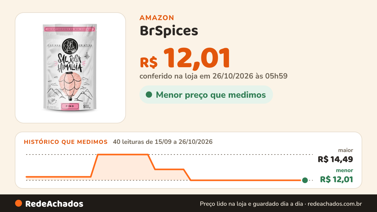 Histórico de preço de BrSpices - Sal Rosa Do Himalaia Iodado Fino BR Spices Pouch 500G na Amazon: 40 leituras de 15/09/2026 a 26/10/2026, menor R$ 12,01, maior R$ 14,49; R$ 12,01 conferido em 26/10/2026 às 05h59