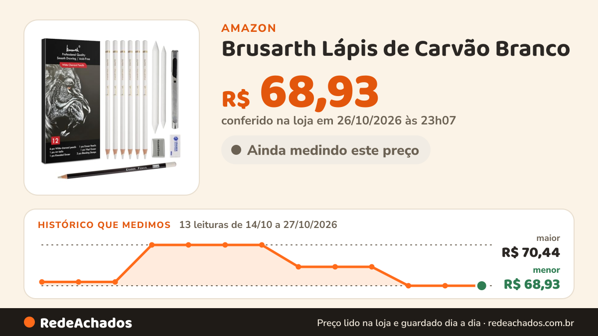 Histórico de preço de Brusarth Lápis de Carvão Branco - Conjunto de 12 Peças para Desenhar, Esboçar, Sombrear e… na Amazon: 13 leituras de 14/10/2026 a 27/10/2026, menor R$ 68,93, maior R$ 70,44; R$ 68,93 conferido em 26/10/2026 às 23h07