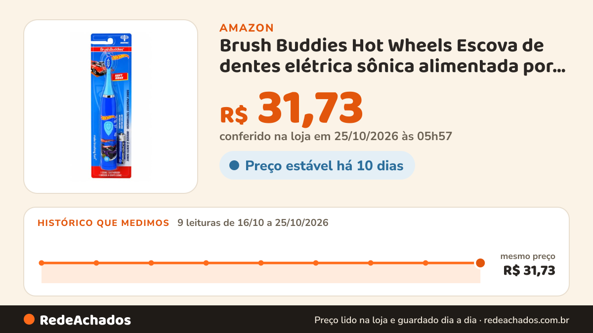 Histórico de preço de Brush Buddies Hot Wheels Escova de dentes elétrica sônica alimentada por bateria, cerdas… na Amazon: 9 leituras de 16/10/2026 a 25/10/2026, mesmo preço, R$ 31,73, em todas; R$ 31,73 conferido em 25/10/2026 às 05h57