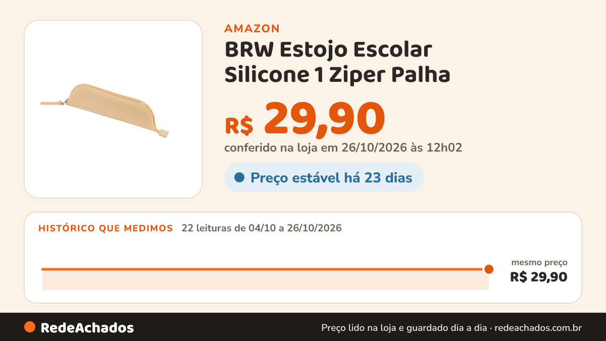 Histórico de preço de BRW Estojo Escolar Silicone 1 Ziper Palha na Amazon: 21 leituras de 04/10/2026 a 25/10/2026, mesmo preço, R$ 29,90, em todas; R$ 29,90 conferido em 25/10/2026 às 05h58