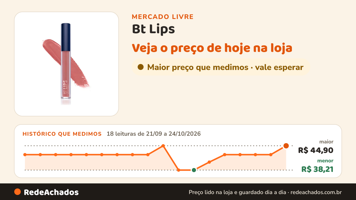 Histórico de preço de Bt Lips - Batom Líquido Matte Bruna Tavares Cor Victoria no Mercado Livre: 18 leituras de 21/09/2026 a 24/10/2026, menor R$ 38,21, maior R$ 44,90