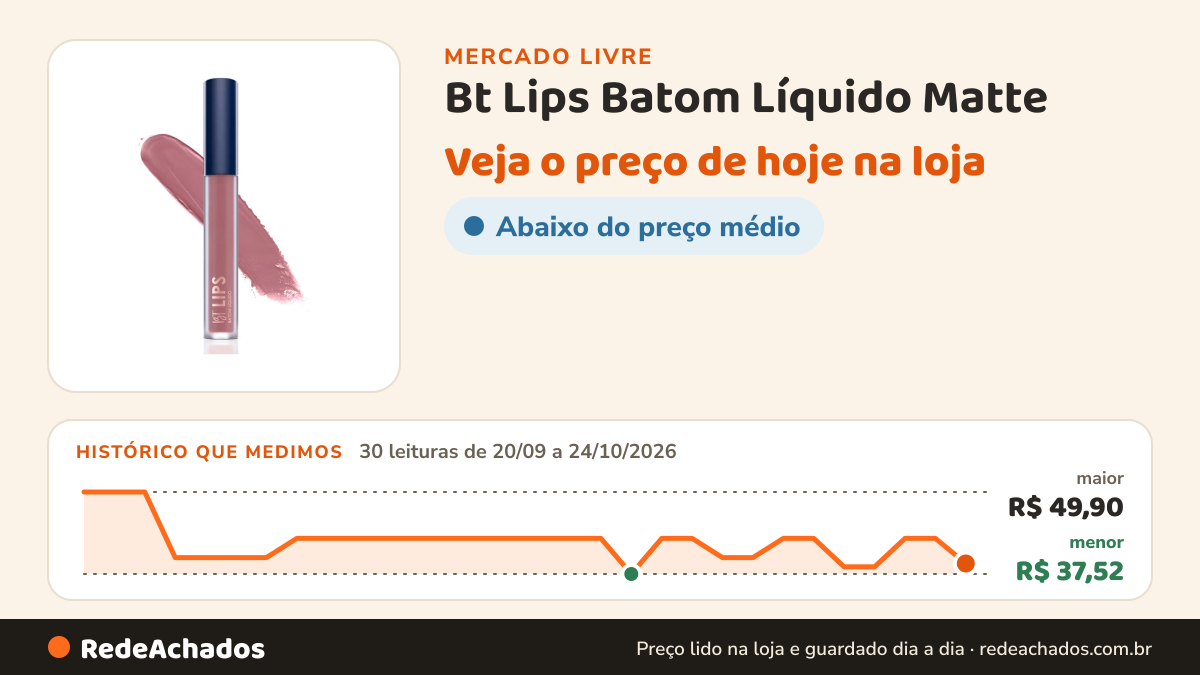 Histórico de preço de Bt Lips Batom Líquido Matte - Bruna Tavares no Mercado Livre: 30 leituras de 20/09/2026 a 24/10/2026, menor R$ 37,52, maior R$ 49,90