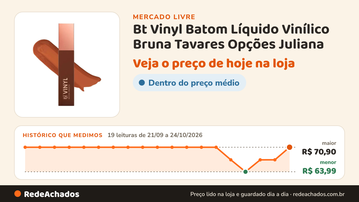 Histórico de preço de Bt Vinyl Batom Líquido Vinílico Bruna Tavares Opções Juliana no Mercado Livre: 19 leituras de 21/09/2026 a 24/10/2026, menor R$ 63,99, maior R$ 70,90