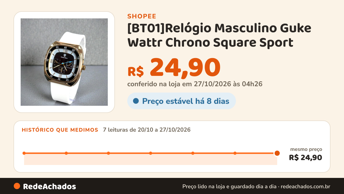 Histórico de preço de [BT01]Relógio Masculino Guke Wattr Chrono Square Sport | Design Quadrado | Pulseira de… na Shopee: 7 leituras de 20/10/2026 a 27/10/2026, mesmo preço, R$ 24,90, em todas; R$ 24,90 conferido em 27/10/2026 às 04h26