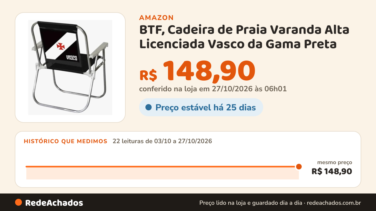 Histórico de preço de BTF, Cadeira de Praia Varanda Alta Licenciada Vasco da Gama Preta na Amazon: 21 leituras de 03/10/2026 a 25/10/2026, mesmo preço, R$ 148,90, em todas