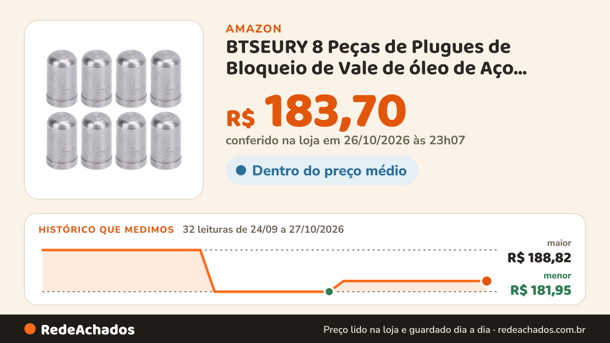 Histórico de preço de BTSEURY 8 Peças de Plugues de Bloqueio de Vale de óleo de Aço Inoxidável, Plugues AFM DOD… na Amazon: 32 leituras de 24/09/2026 a 27/10/2026, menor R$ 181,95, maior R$ 188,82; R$ 183,70 conferido em 26/10/2026 às 23h07