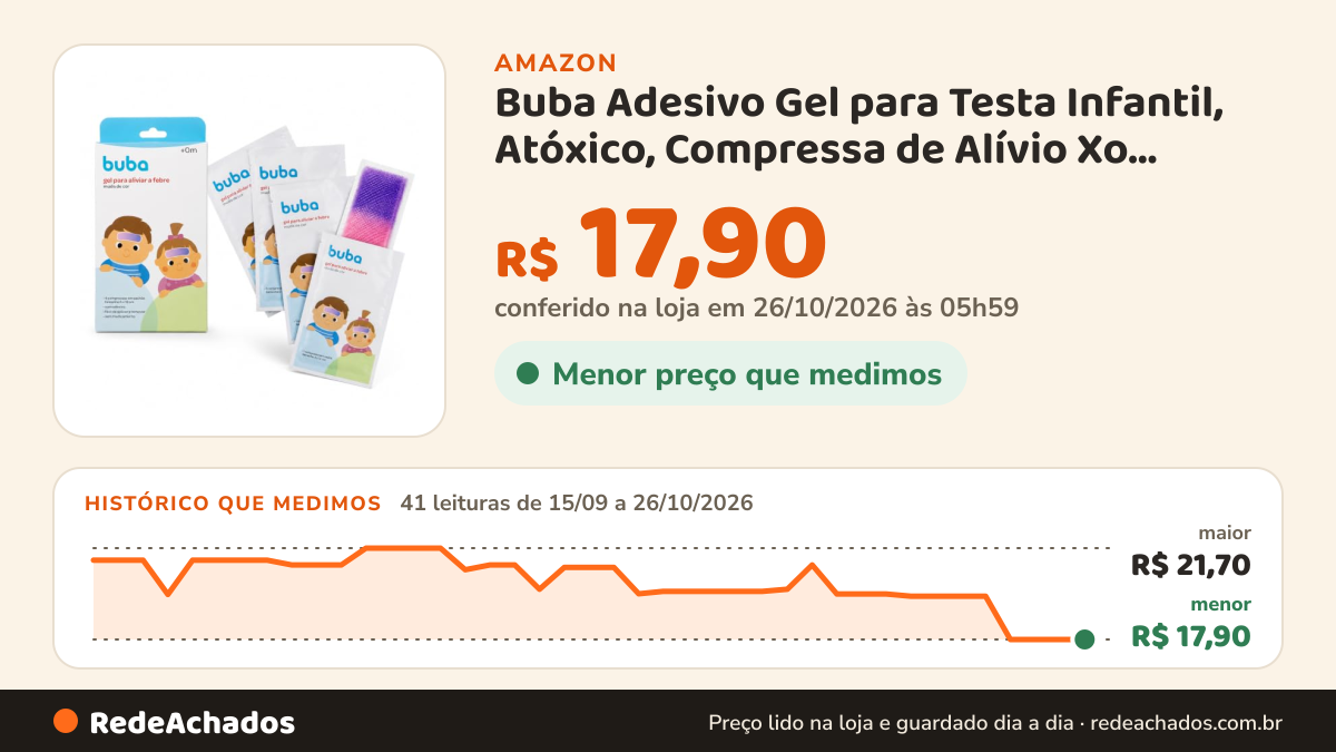 Histórico de preço de Buba Adesivo Gel para Testa Infantil, Atóxico, Compressa de Alívio Xo Febre, Muda de Cor… na Amazon: 41 leituras de 15/09/2026 a 26/10/2026, menor R$ 17,90, maior R$ 21,70; R$ 17,90 conferido em 26/10/2026 às 05h59