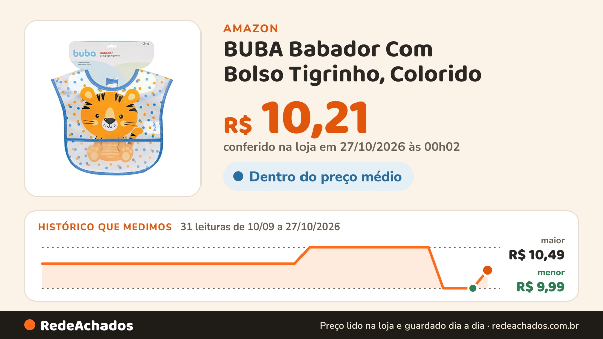 Histórico de preço de BUBA Babador Com Bolso Tigrinho, Colorido na Amazon: 31 leituras de 10/09/2026 a 27/10/2026, menor R$ 9,99, maior R$ 10,49; R$ 10,21 conferido em 27/10/2026 às 00h02