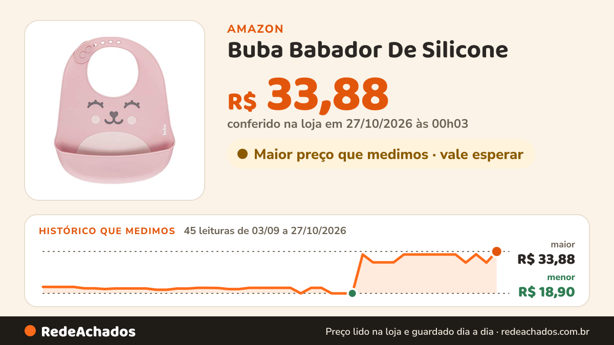 Histórico de preço de Buba Babador De Silicone - Pega Migalhas Gumy - Rosa na Amazon: 45 leituras de 03/09/2026 a 27/10/2026, menor R$ 18,90, maior R$ 33,88; R$ 33,88 conferido em 27/10/2026 às 00h03