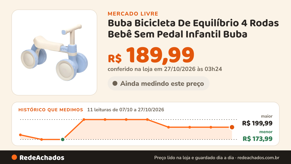 Histórico de preço de Buba Bicicleta De Equilíbrio 4 Rodas Bebê Sem Pedal Infantil Buba no Mercado Livre: 11 leituras de 07/10/2026 a 27/10/2026, menor R$ 173,99, maior R$ 199,99; R$ 189,99 conferido em 27/10/2026 às 03h24