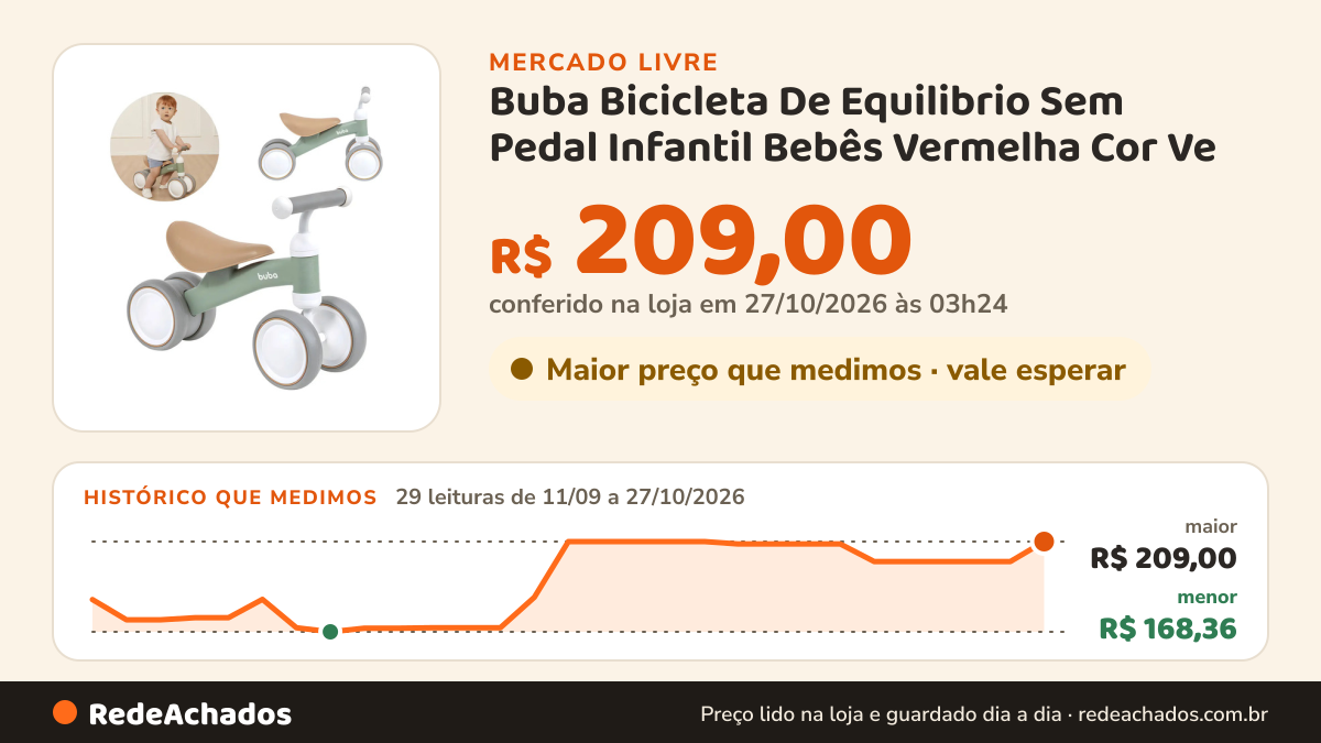 Histórico de preço de Buba Bicicleta De Equilibrio Sem Pedal Infantil Bebês Vermelha Cor Ve no Mercado Livre: 29 leituras de 11/09/2026 a 27/10/2026, menor R$ 168,36, maior R$ 209,00; R$ 209,00 conferido em 27/10/2026 às 03h24