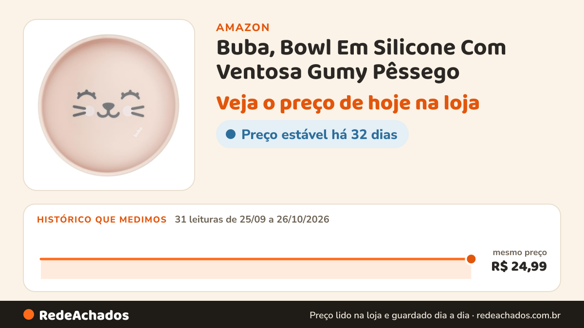 Histórico de preço de Buba, Bowl Em Silicone Com Ventosa Gumy Pêssego na Amazon: 31 leituras de 25/09/2026 a 26/10/2026, mesmo preço, R$ 24,99, em todas
