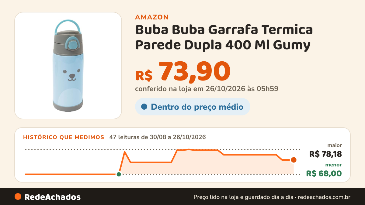Histórico de preço de Buba Buba Garrafa Termica Parede Dupla 400 Ml Gumy - Azul Azul Tamanho Único Hora Da… na Amazon: 47 leituras de 30/08/2026 a 26/10/2026, menor R$ 68,00, maior R$ 78,18; R$ 73,90 conferido em 26/10/2026 às 05h59