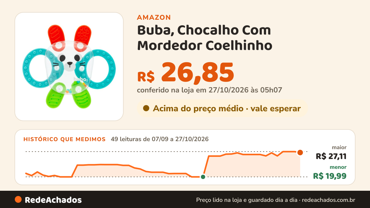 Histórico de preço de Buba, Chocalho Com Mordedor Coelhinho na Amazon: 47 leituras de 07/09/2026 a 25/10/2026, menor R$ 19,99, maior R$ 27,11; R$ 27,11 conferido em 25/10/2026 às 05h59