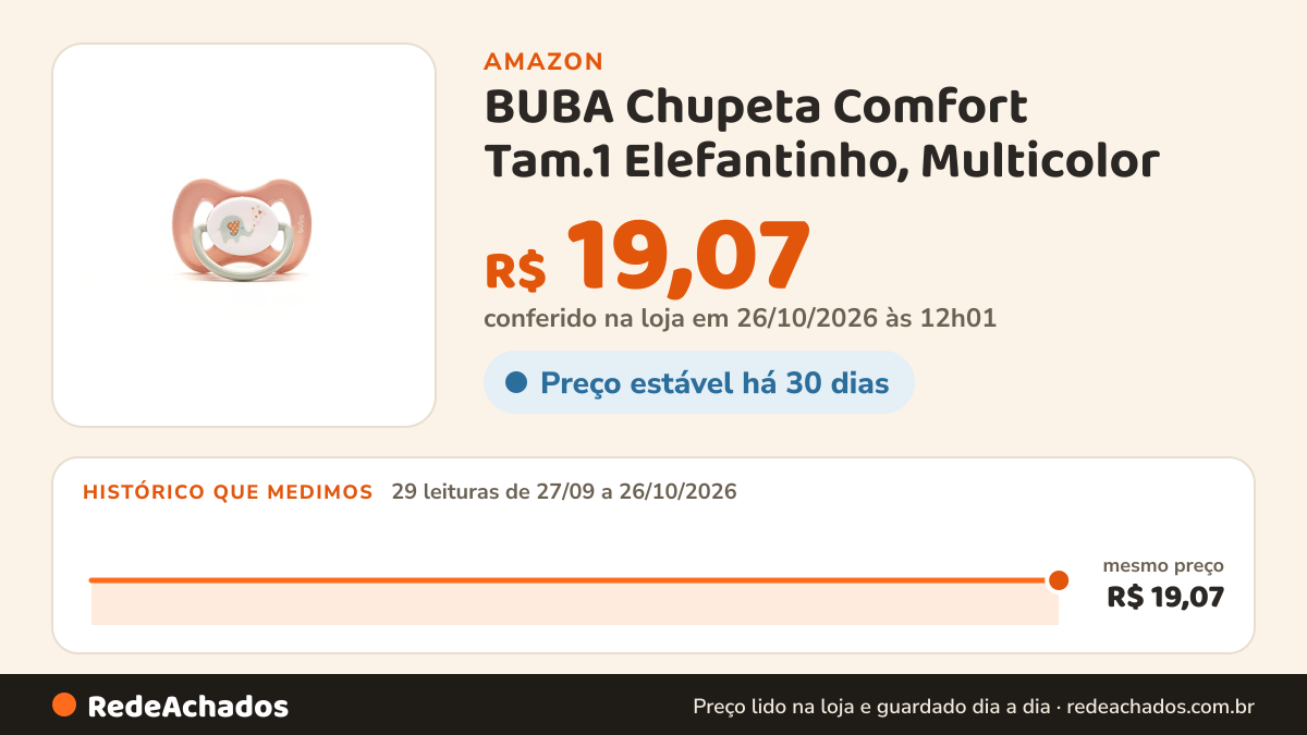 Histórico de preço de BUBA Chupeta Comfort Tam.1 Elefantinho, Multicolor na Amazon: 29 leituras de 27/09/2026 a 26/10/2026, mesmo preço, R$ 19,07, em todas; R$ 19,07 conferido em 26/10/2026 às 12h01