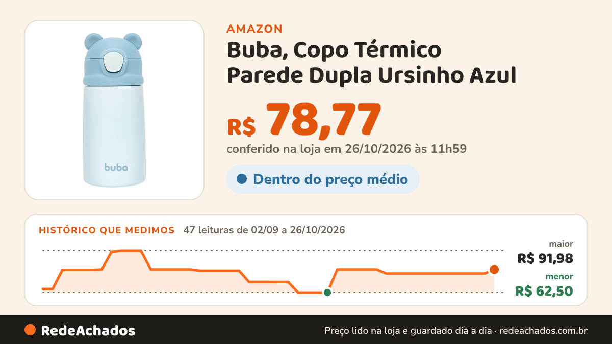 Histórico de preço de Buba, Copo Térmico Parede Dupla Ursinho Azul na Amazon: 47 leituras de 02/09/2026 a 26/10/2026, menor R$ 62,50, maior R$ 91,98; R$ 78,77 conferido em 26/10/2026 às 11h59