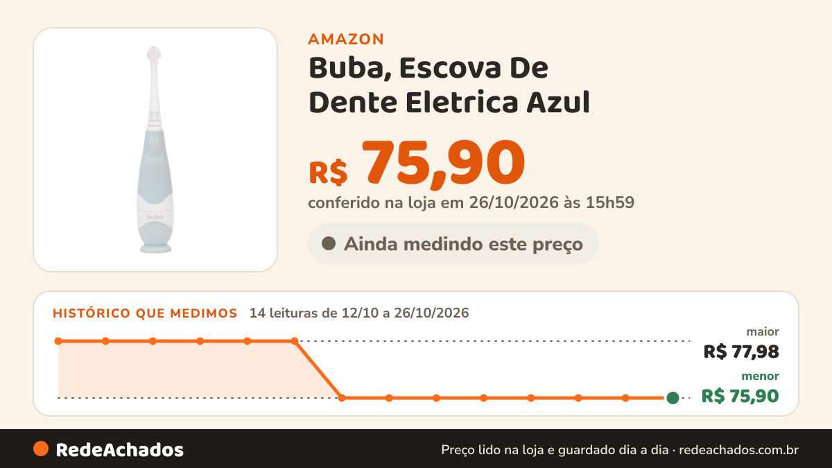 Histórico de preço de Buba, Escova De Dente Eletrica Azul na Amazon: 14 leituras de 12/10/2026 a 26/10/2026, menor R$ 75,90, maior R$ 77,98; R$ 75,90 conferido em 26/10/2026 às 15h59
