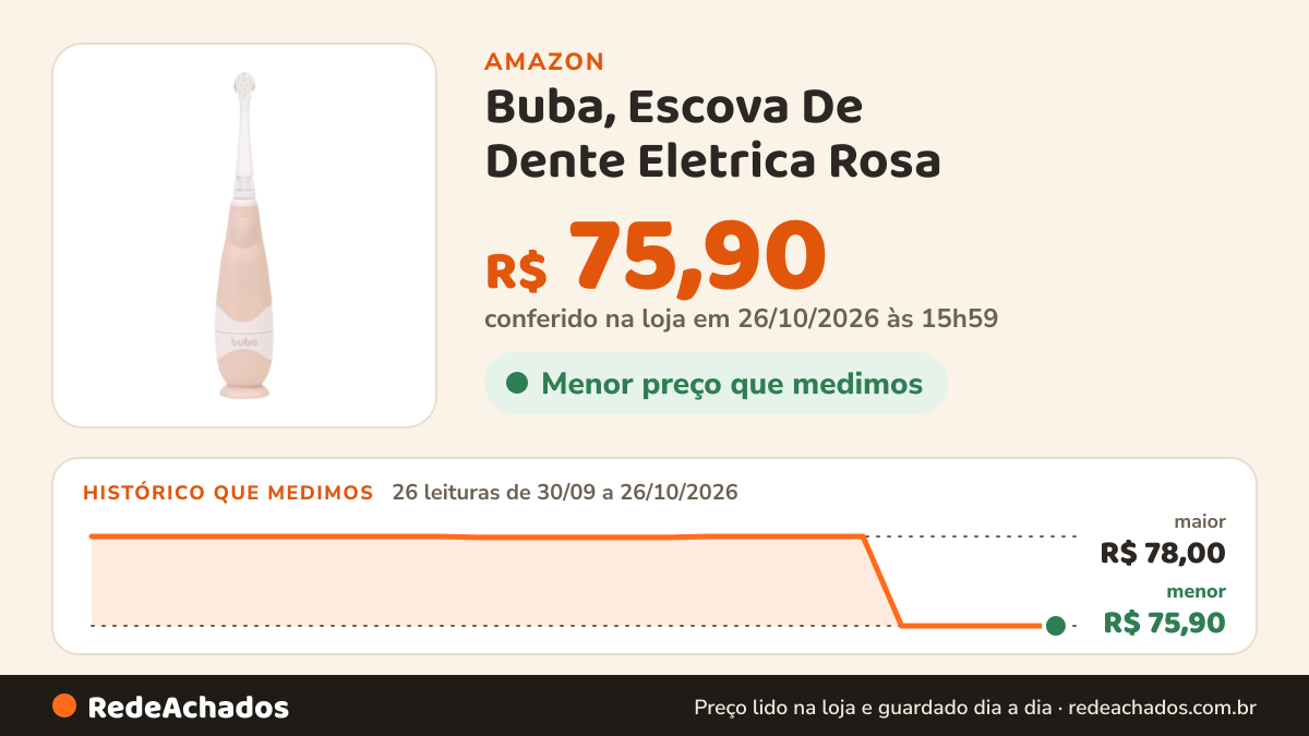 Histórico de preço de Buba, Escova De Dente Eletrica Rosa na Amazon: 26 leituras de 30/09/2026 a 26/10/2026, menor R$ 75,90, maior R$ 78,00; R$ 75,90 conferido em 26/10/2026 às 15h59