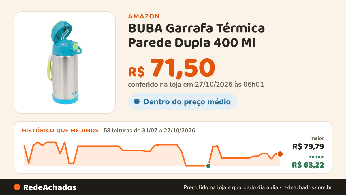Histórico de preço de BUBA Garrafa Térmica Parede Dupla 400 Ml - Azul, Azul, Tamanho único na Amazon: 57 leituras de 31/07/2026 a 26/10/2026, menor R$ 63,22, maior R$ 79,79; R$ 71,50 conferido em 26/10/2026 às 12h02