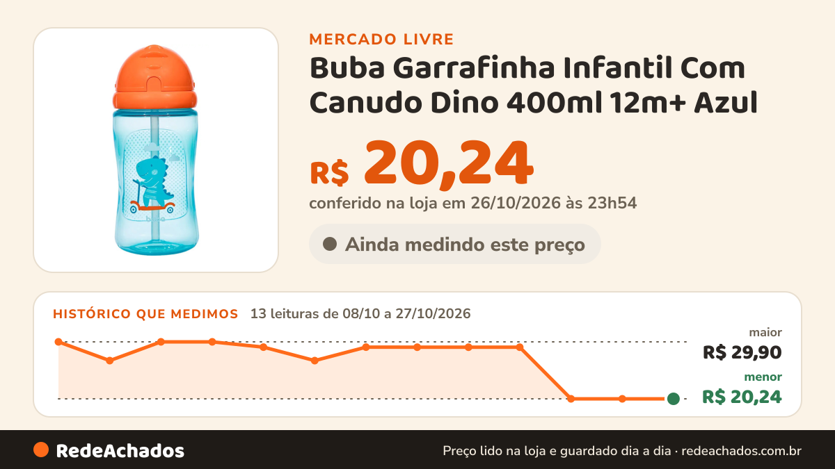 Histórico de preço de Buba Garrafinha Infantil Com Canudo Dino 400ml 12m+ Azul - Buba no Mercado Livre: 13 leituras de 08/10/2026 a 27/10/2026, menor R$ 20,24, maior R$ 29,90; R$ 20,24 conferido em 26/10/2026 às 23h54