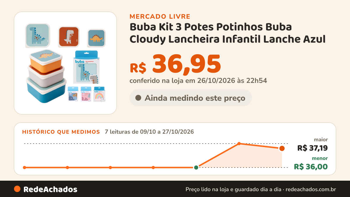 Histórico de preço de Buba Kit 3 Potes Potinhos Buba Cloudy Lancheira Infantil Lanche Azul no Mercado Livre: 7 leituras de 09/10/2026 a 27/10/2026, menor R$ 36,00, maior R$ 37,19; R$ 36,95 conferido em 26/10/2026 às 22h54