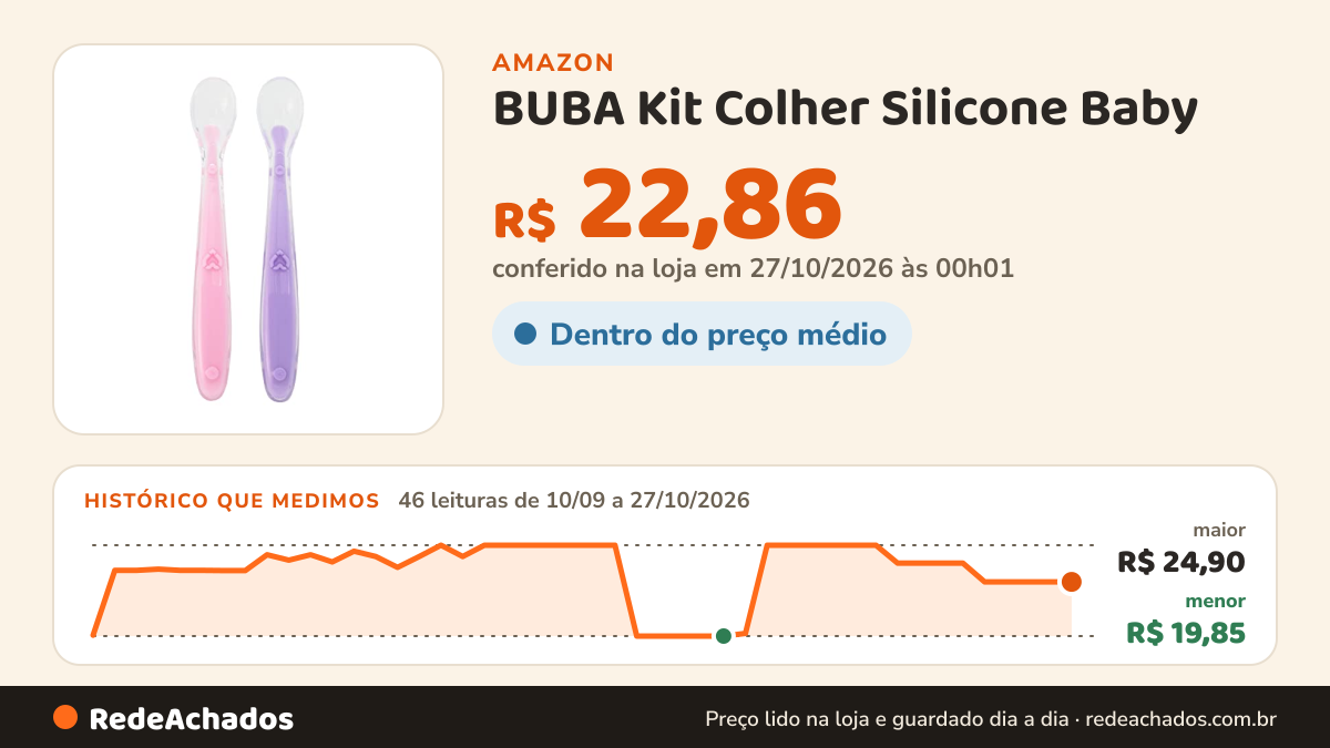 Histórico de preço de BUBA Kit Colher Silicone Baby - 2 Pecas - Rosa/Lilás na Amazon: 46 leituras de 10/09/2026 a 27/10/2026, menor R$ 19,85, maior R$ 24,90; R$ 22,86 conferido em 27/10/2026 às 00h01