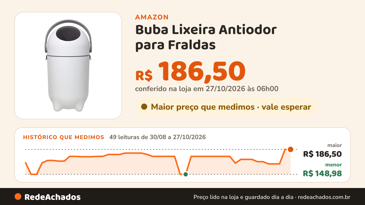 Histórico de preço de Buba Lixeira Antiodor para Fraldas na Amazon: 48 leituras de 30/08/2026 a 25/10/2026, menor R$ 148,98, maior R$ 186,50