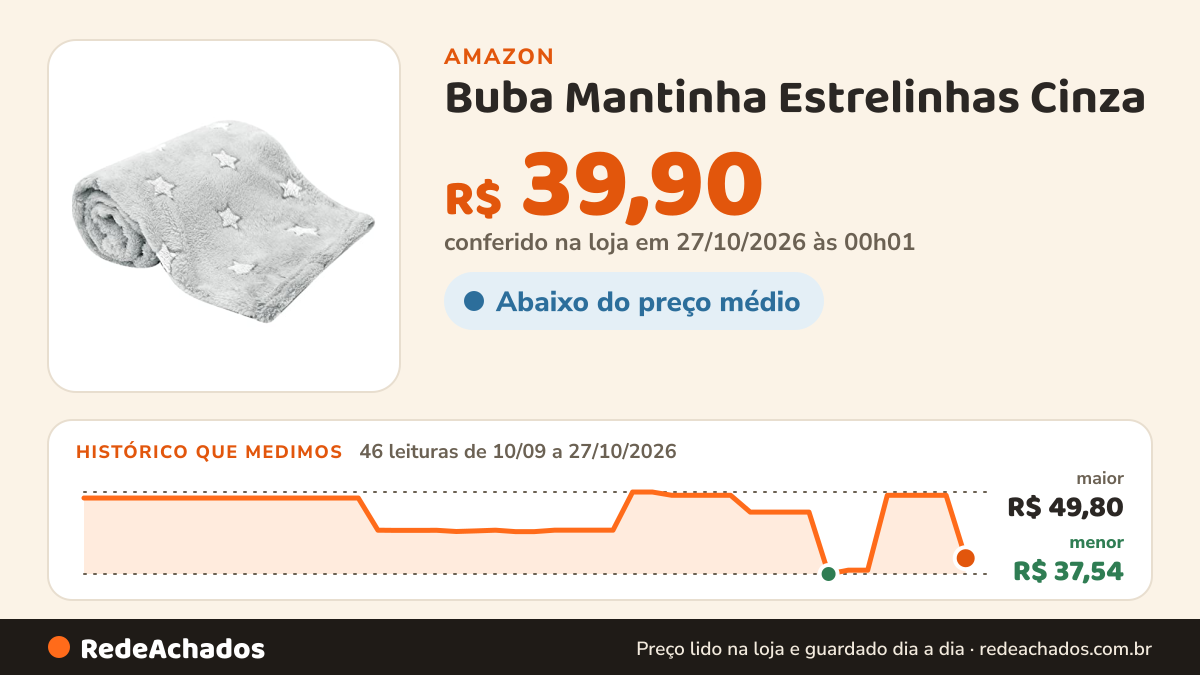 Histórico de preço de Buba Mantinha Estrelinhas Cinza na Amazon: 46 leituras de 10/09/2026 a 27/10/2026, menor R$ 37,54, maior R$ 49,80; R$ 39,90 conferido em 27/10/2026 às 00h01