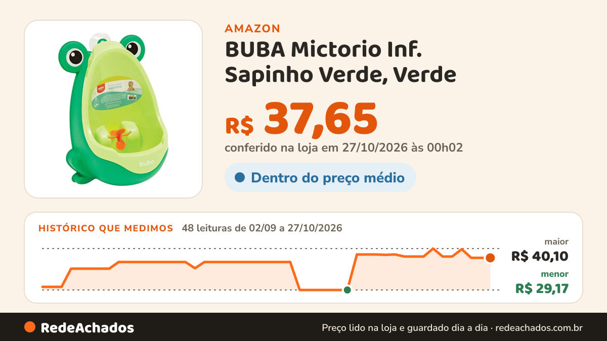 Histórico de preço de BUBA Mictorio Inf. Sapinho Verde, Verde na Amazon: 48 leituras de 02/09/2026 a 27/10/2026, menor R$ 29,17, maior R$ 40,10; R$ 37,65 conferido em 27/10/2026 às 00h02