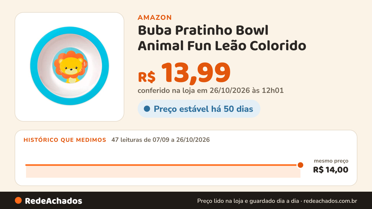 Histórico de preço de Buba Pratinho Bowl Animal Fun Leão Colorido na Amazon: 47 leituras de 07/09/2026 a 26/10/2026, mesmo preço, R$ 14,00, em todas; R$ 13,99 conferido em 26/10/2026 às 12h01