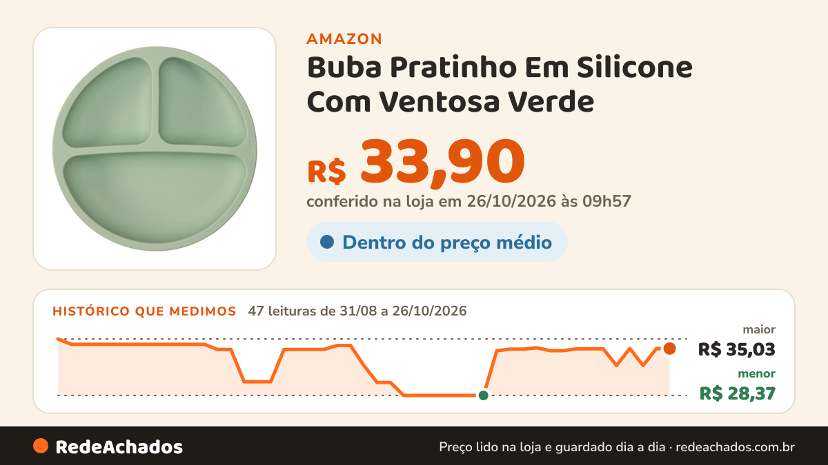 Histórico de preço de Buba Pratinho Em Silicone Com Ventosa Verde na Amazon: 47 leituras de 31/08/2026 a 26/10/2026, menor R$ 28,37, maior R$ 35,03; R$ 33,90 conferido em 26/10/2026 às 09h57