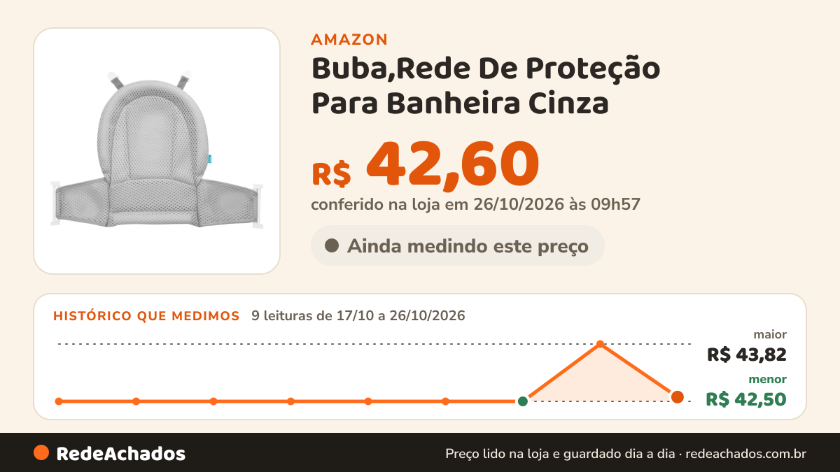 Histórico de preço de Buba,Rede De Proteção Para Banheira Cinza na Amazon: 9 leituras de 17/10/2026 a 26/10/2026, menor R$ 42,50, maior R$ 43,82; R$ 42,60 conferido em 26/10/2026 às 09h57