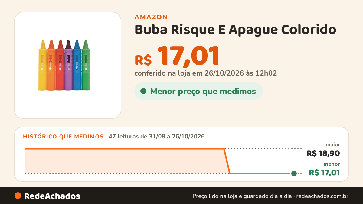 Histórico de preço de Buba Risque E Apague Colorido na Amazon: 46 leituras de 31/08/2026 a 25/10/2026, menor R$ 17,01, maior R$ 18,90; R$ 17,01 conferido em 25/10/2026 às 05h58