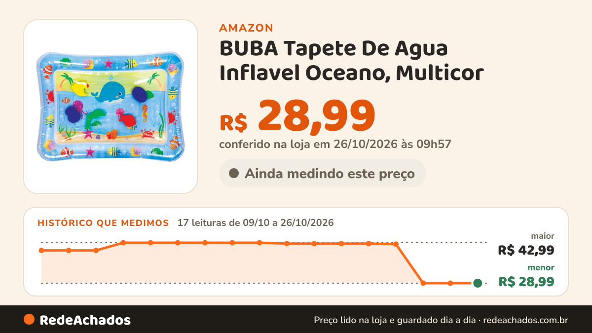 Histórico de preço de BUBA Tapete De Agua Inflavel Oceano, Multicor na Amazon: 17 leituras de 09/10/2026 a 26/10/2026, menor R$ 28,99, maior R$ 42,99; R$ 28,99 conferido em 26/10/2026 às 09h57